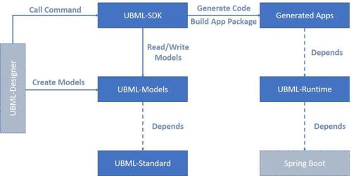 浪潮iGIX低代码建模体系UBML正式开源